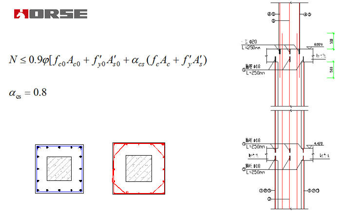 Compression member reinforcement: