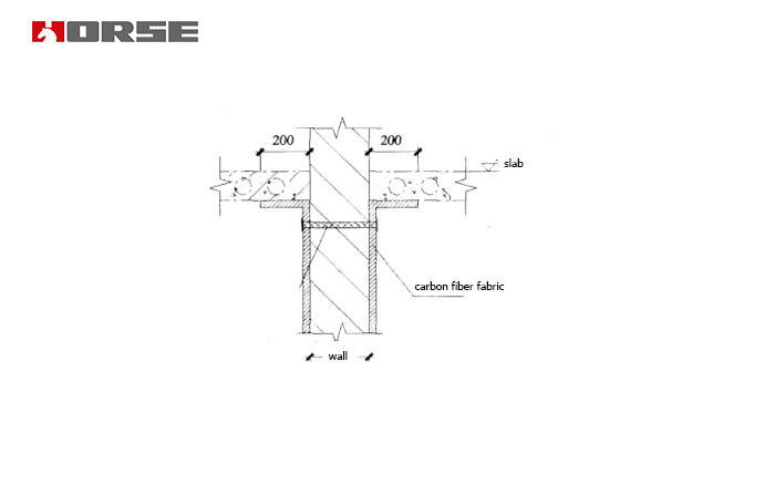 carbon fiber fabric for structural reinforcement