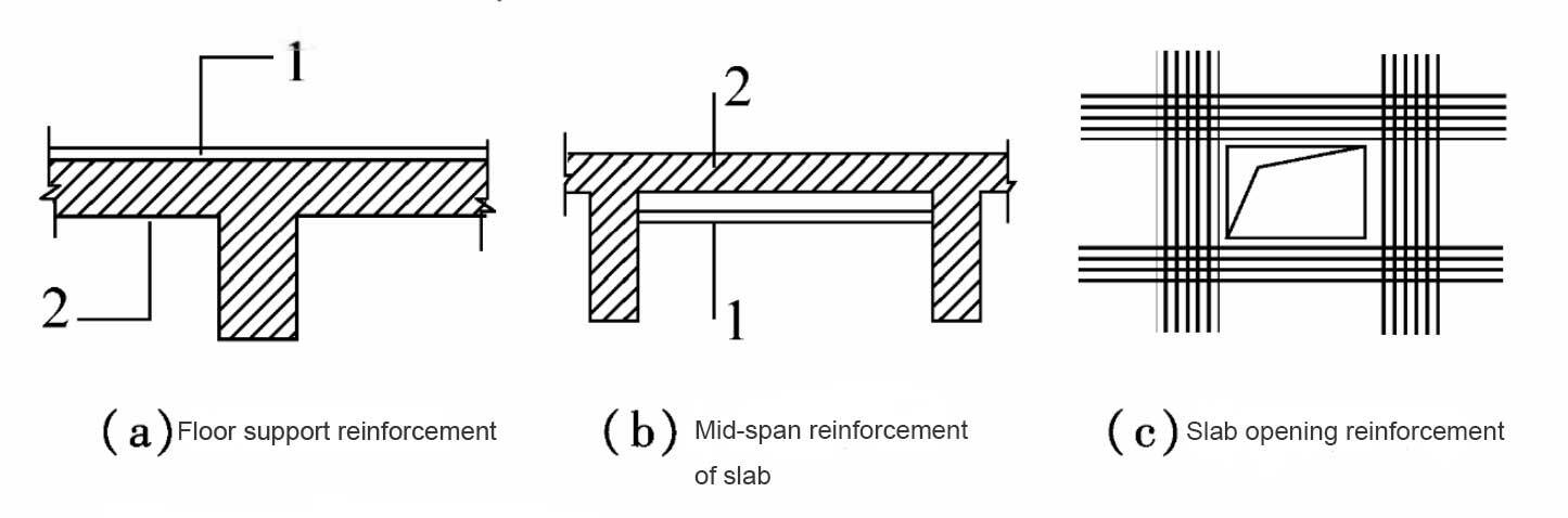 Floor slab reinforcement with carbon fiber