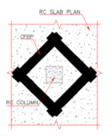 Using CFRP to reinforce the RC slabs