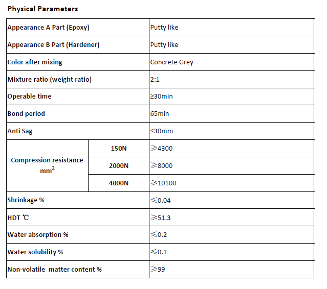 Horse Bridge Segmental Adhesive's Data Sheet